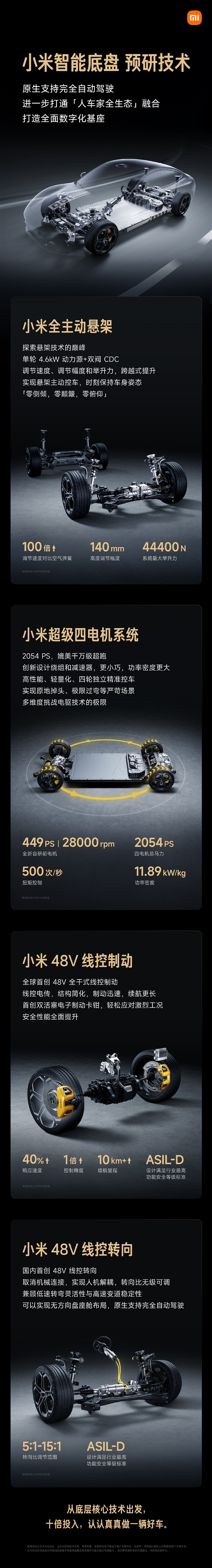 雷軍：智能底盤預(yù)研技術(shù)不是PPT技術(shù)！會用在量產(chǎn)車上