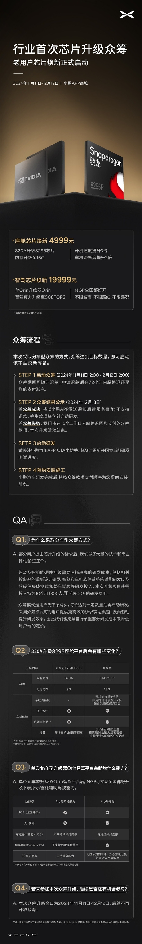 行業(yè)首次！小鵬宣布P7車機(jī)芯片眾籌達(dá)成：升級(jí)驍龍8295 流暢度翻2倍