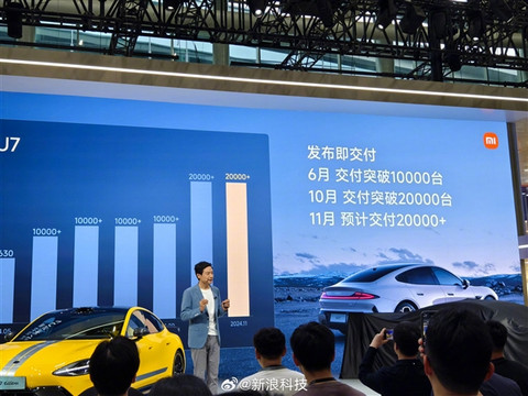 雷军宣布：小米SU7本月预计交付超2万台