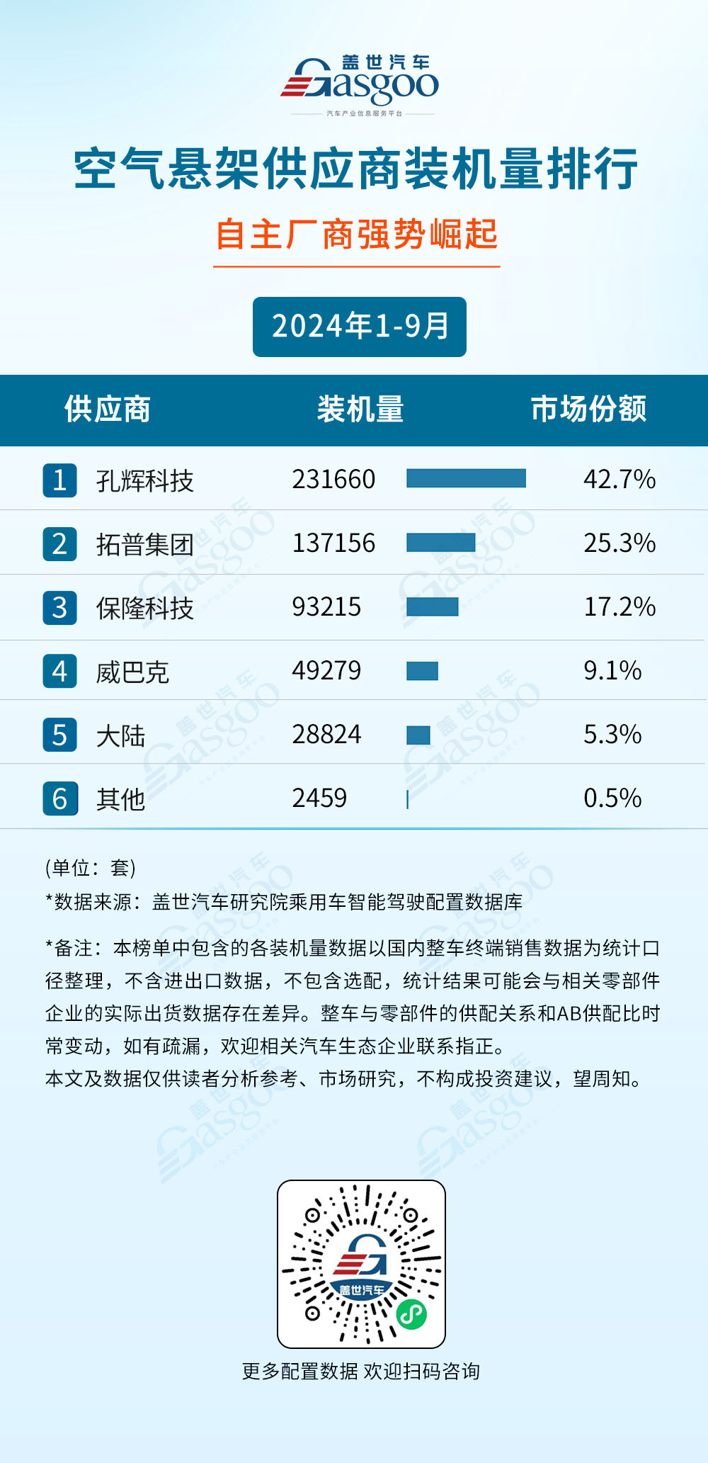 2024年1-9月智能驾驶供应商装机量排行榜：自主厂商崛起，激光雷达市场增长强劲