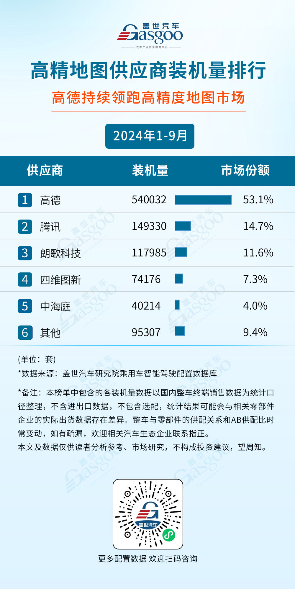 2024年1-9月智能驾驶供应商装机量排行榜：自主厂商崛起，激光雷达市场增长强劲