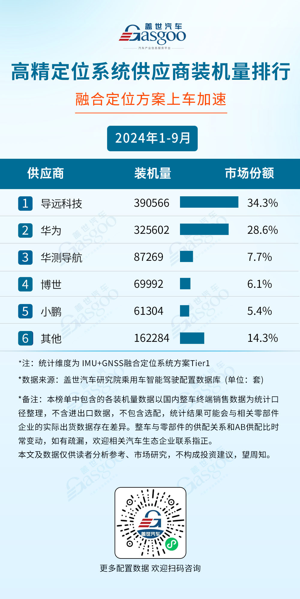 2024年1-9月智能駕駛供應(yīng)商裝機(jī)量排行榜：自主廠商崛起，激光雷達(dá)市場增長強(qiáng)勁