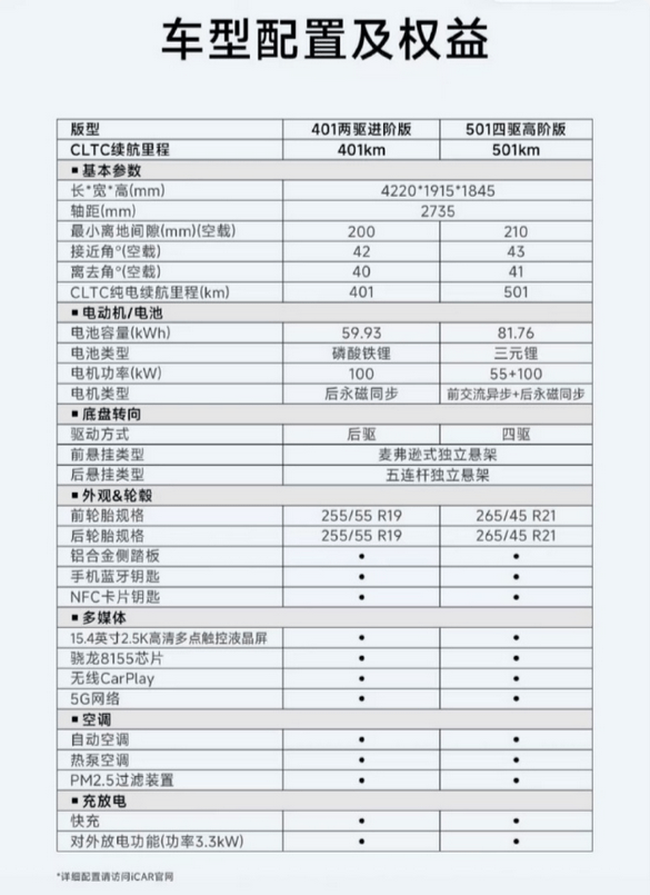 11萬起提供四驅(qū)！奇瑞全新硬派方盒子iCAR V23開啟預(yù)售