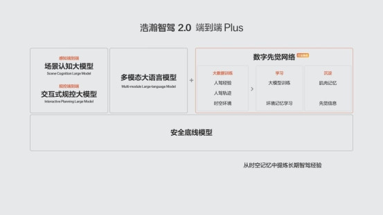 極氪攜全系車型亮相廣州車展 首發(fā)浩瀚智駕2.0端到端Plus架構(gòu)