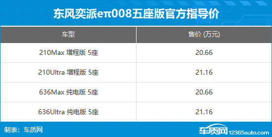 東風奕派eπ008五座版上市 售20.66-21.16萬