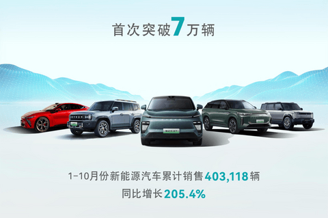 30家车企10月销量一览:比亚迪狂卖50万+,小米首破2万