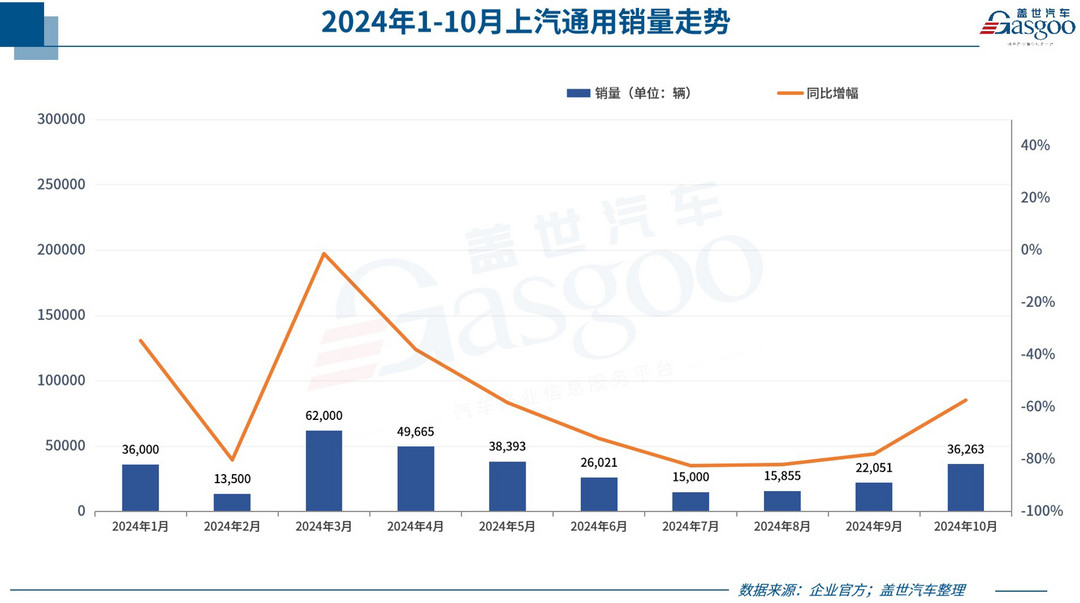 30家車企10月銷量一覽：比亞迪狂賣50萬+，小米首破2萬