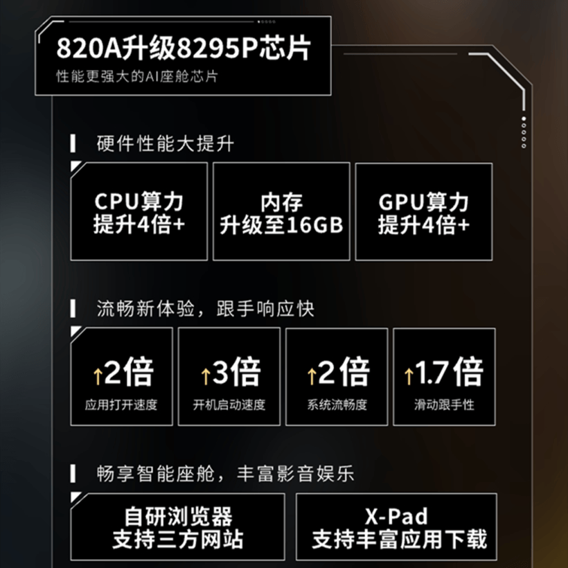 5000塊眾籌換芯成了！小鵬給三年前的老車主搞硬件升級(jí)
