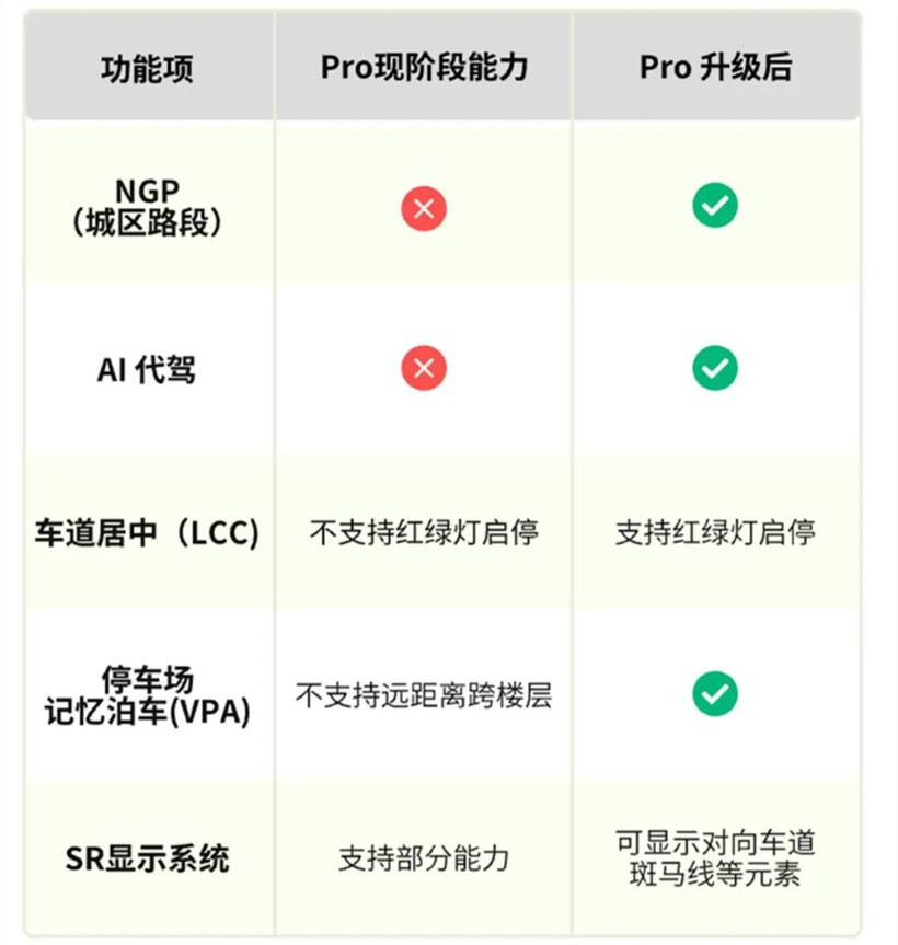 5000塊眾籌換芯成了！小鵬給三年前的老車主搞硬件升級(jí)