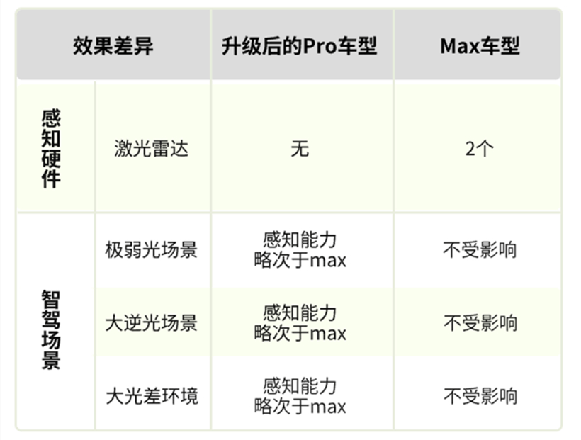 5000塊眾籌換芯成了！小鵬給三年前的老車主搞硬件升級(jí)
