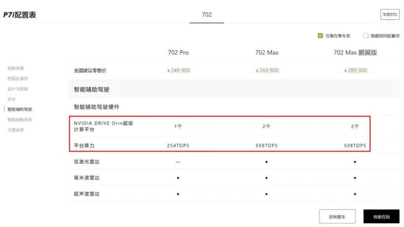 5000塊眾籌換芯成了！小鵬給三年前的老車主搞硬件升級(jí)