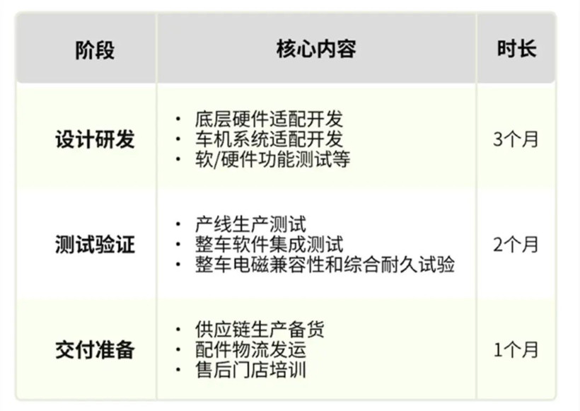 5000塊眾籌換芯成了！小鵬給三年前的老車主搞硬件升級(jí)