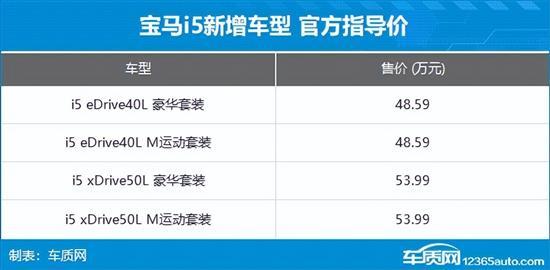 寶馬i5新增車型上市 售價48.59-53.99萬元