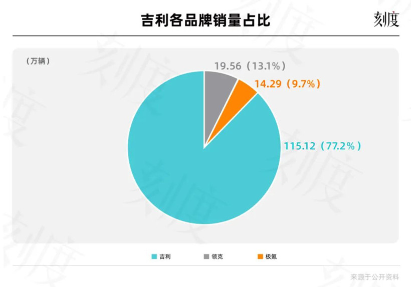 賣(mài)了大半年新能源車(chē)，誰(shuí)真正賺到了錢(qián)？