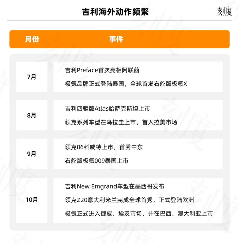 賣(mài)了大半年新能源車(chē)，誰(shuí)真正賺到了錢(qián)？