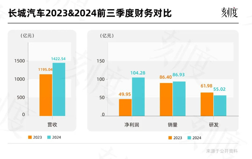 卖了大半年新能源车，谁真正赚到了钱？