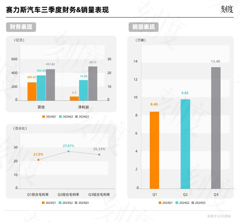 賣(mài)了大半年新能源車(chē)，誰(shuí)真正賺到了錢(qián)？
