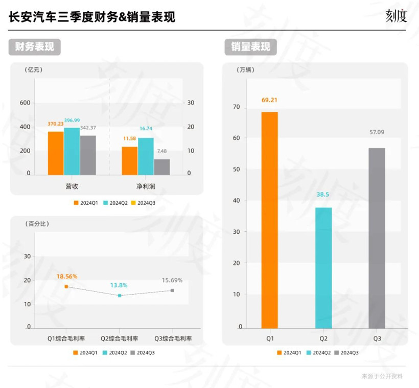 卖了大半年新能源车，谁真正赚到了钱？