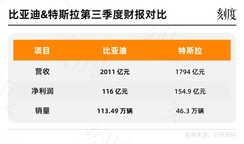 賣(mài)了大半年新能源車(chē)，誰(shuí)真正賺到了錢(qián)？