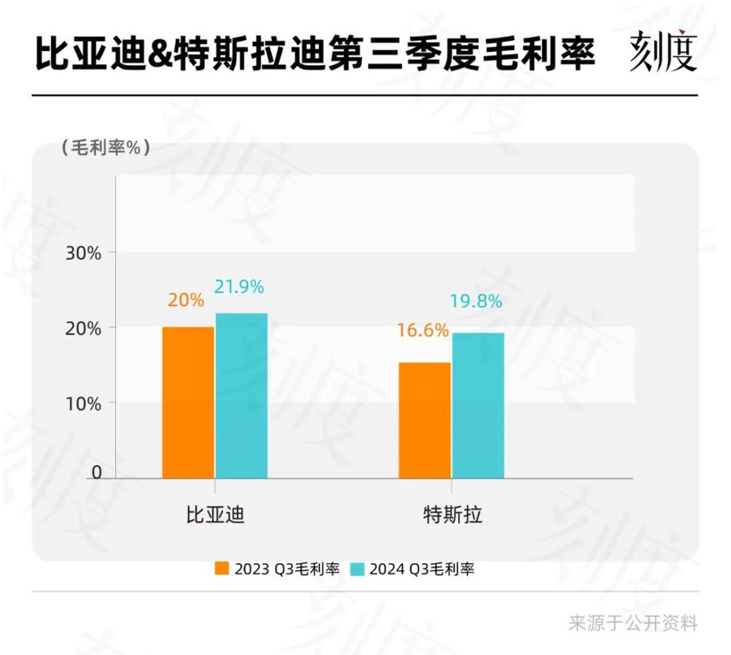 賣(mài)了大半年新能源車(chē)，誰(shuí)真正賺到了錢(qián)？