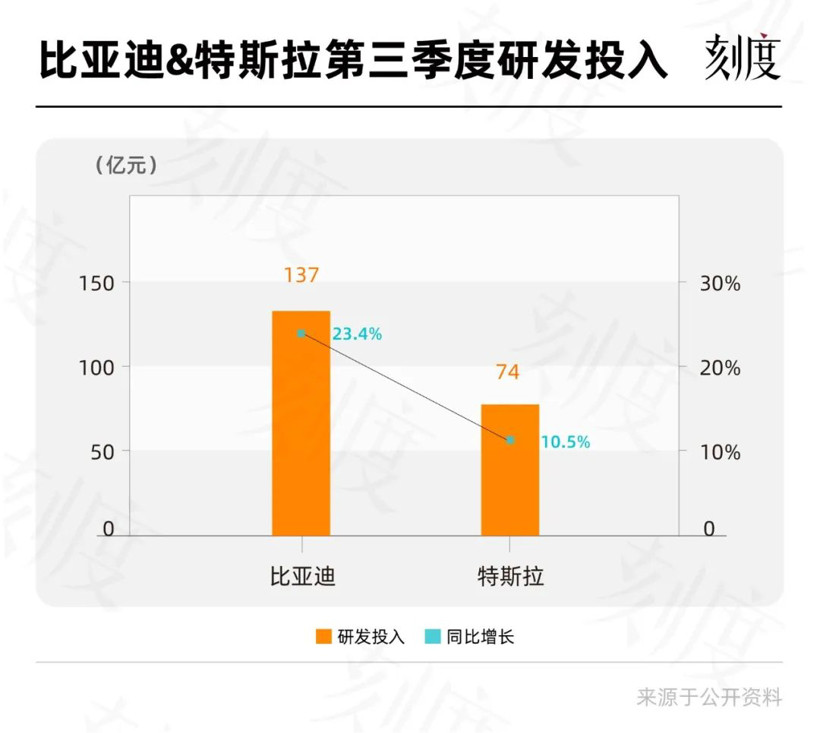 卖了大半年新能源车，谁真正赚到了钱？