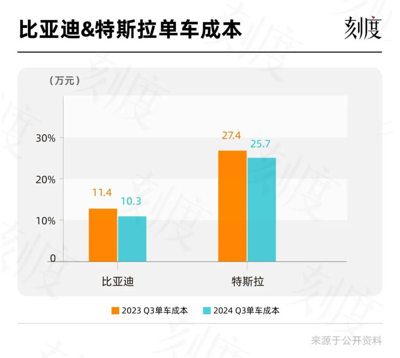 卖了大半年新能源车，谁真正赚到了钱？