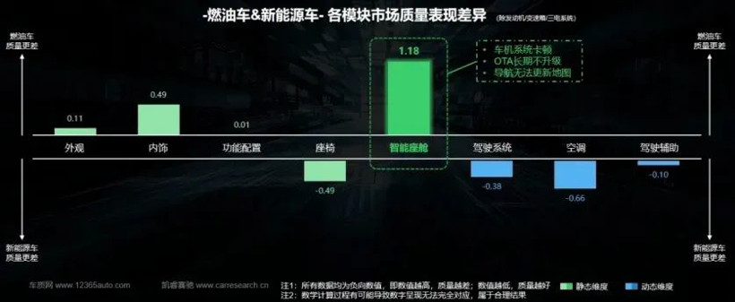 争什么油车电车？半数新车“带病上市”