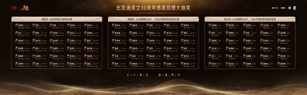 有你嗎 比亞迪抽車中獎名單公布：共90臺仰望U8、騰勢Z9 GT、豹8豪車