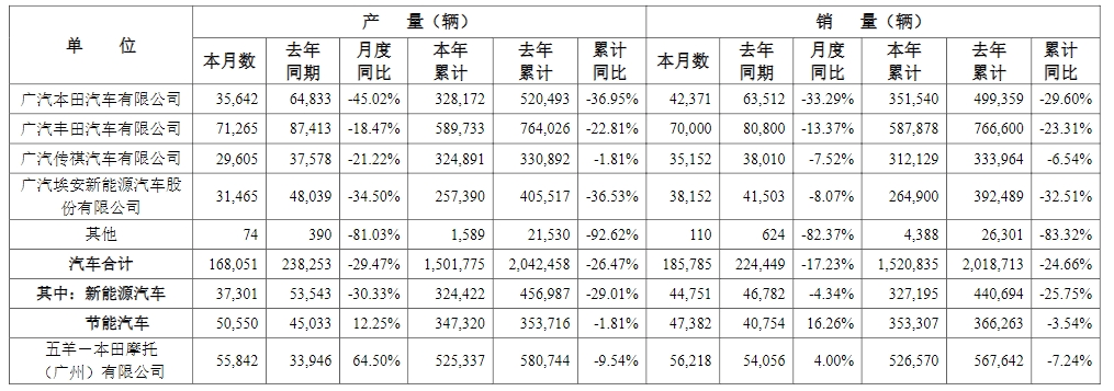 廣汽，急了？