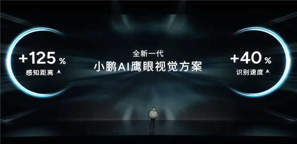 何小鵬：我們將率先實(shí)現(xiàn)科技平權(quán)油智同價(jià)