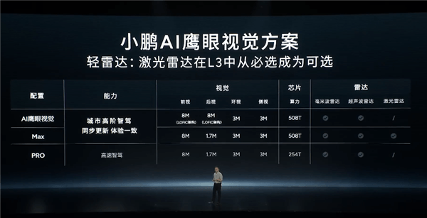 何小鹏：我们将率先实现科技平权油智同价