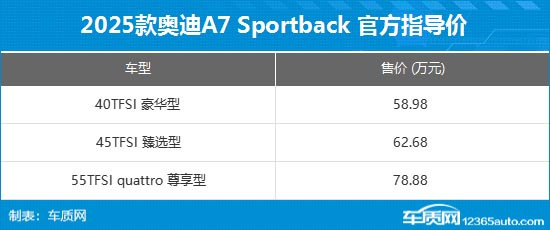 新款奧迪A7 Sportback上市 售58.98萬元起