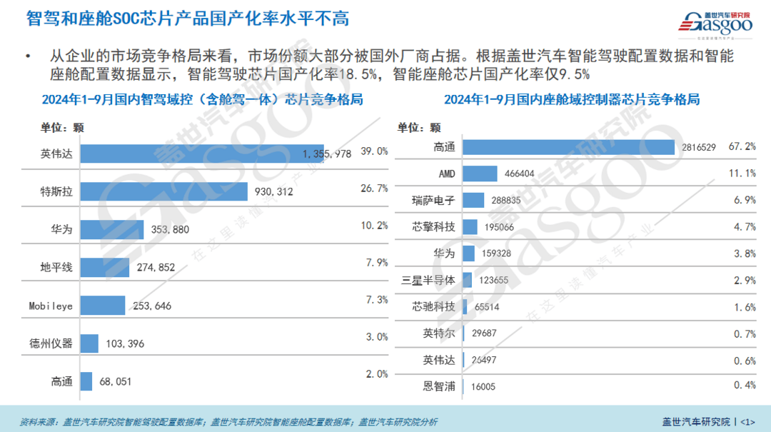 臺(tái)積電暫停供應(yīng)7nm芯片，這些企業(yè)供應(yīng)進(jìn)展將受較大影響