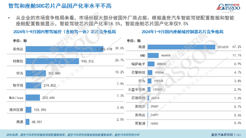 台积电暂停供应7nm芯片,这些企业供应进展将受较大影响
