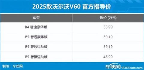 2025款沃尔沃V60上市 售33.99-43.99万元