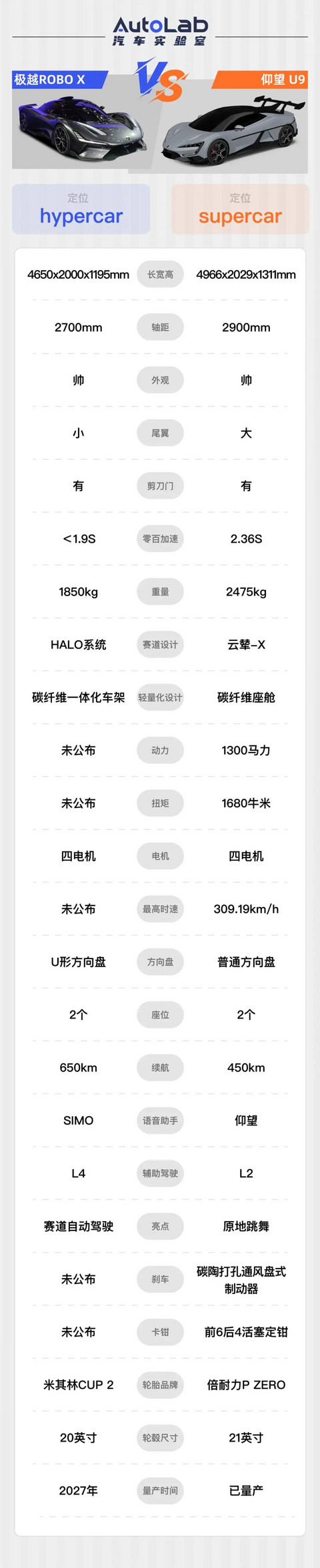 上赛道开自动驾驶,国产Hypercar玩这么大?