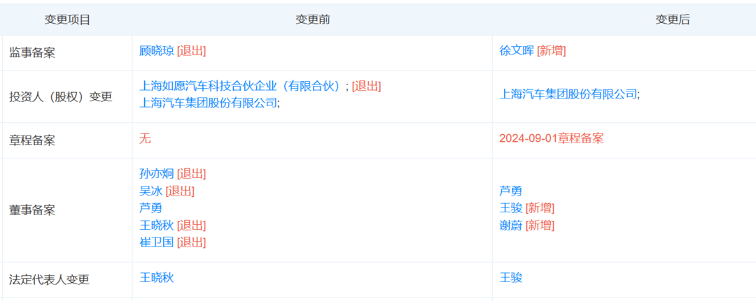與榮威合并后，飛凡發(fā)生重大變更