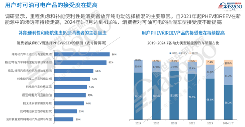 路特斯推出超900V混电技术“路遥”，加速推进“Win26”计划