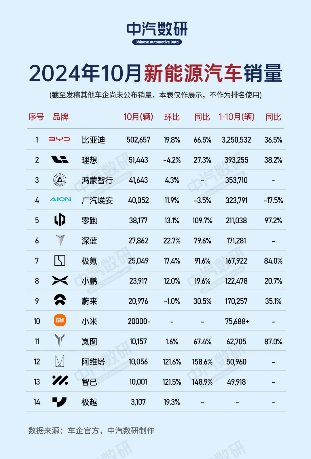 蔚來，“好戲”在后頭