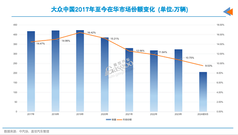 德系在华,最理想的结局是?