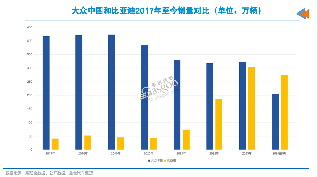 德系在華，最理想的結局是？