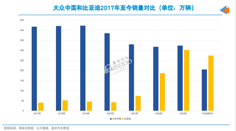 德系在华,最理想的结局是?