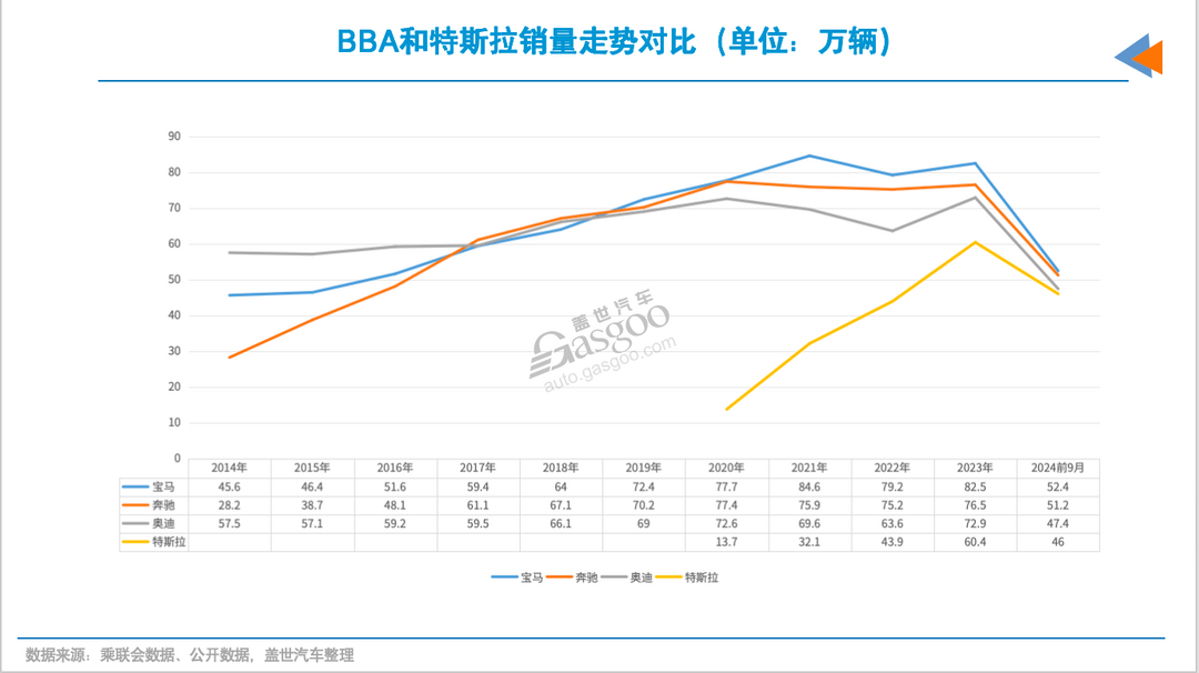 德系在华，最理想的结局是？