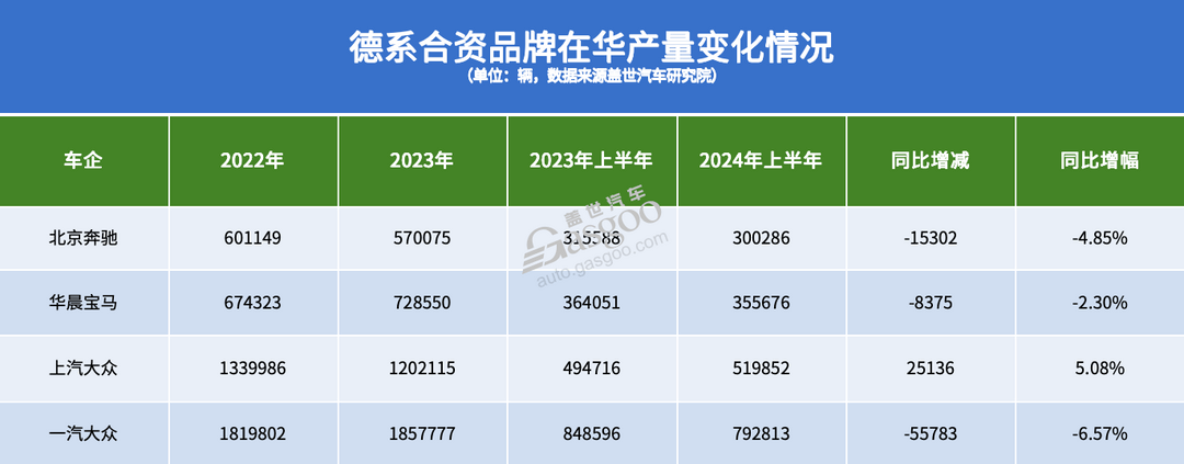 德系在華，最理想的結局是？
