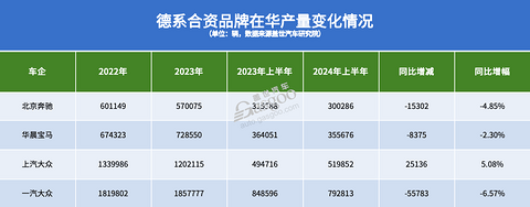 德系在华,最理想的结局是?