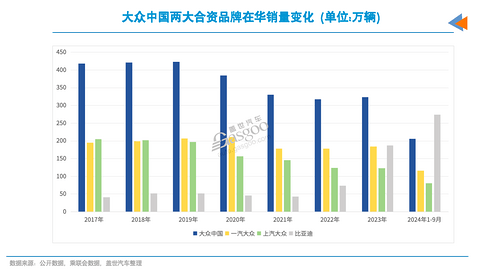 德系在华,最理想的结局是?