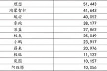 “挨罵”是蔚來(lái)與樂(lè)道成長(zhǎng)路上的必修課丨專訪