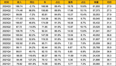 汽车之家