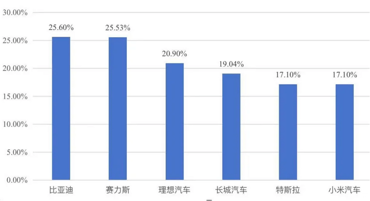 汽车之家