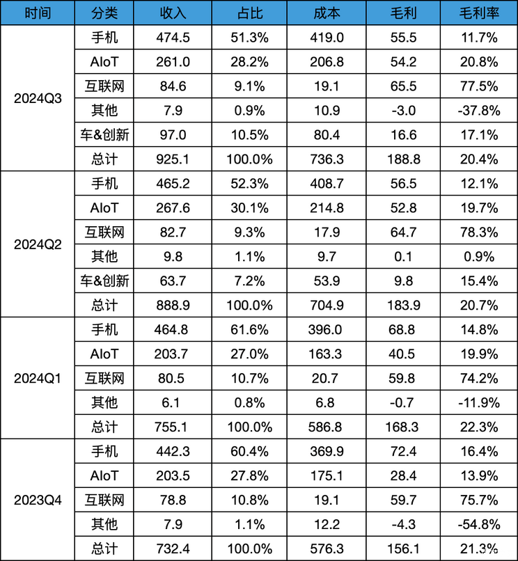 汽車之家